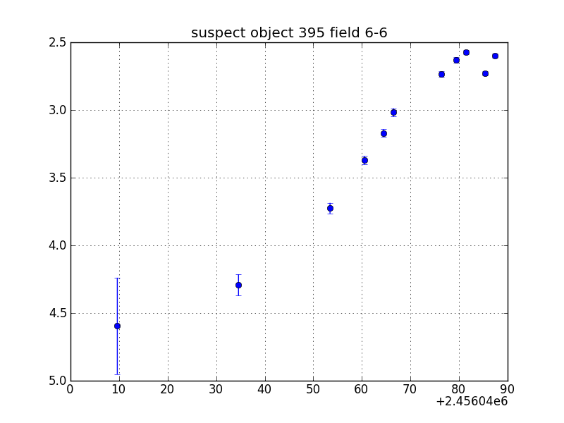 no plot available, curve is too noisy